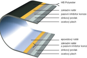 Moderní fasáda z materiálů Lindab na rodinném domě v Liberci