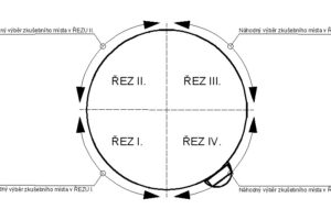 Možnosti využití ultrazvukové impulsní metody ve stavební praxi