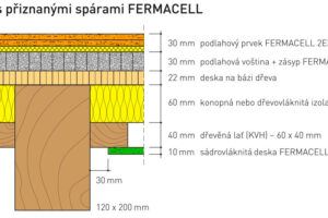 Stropy FERMACELL s přiznanými spárami