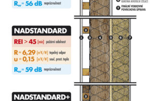 NATURHOME – nový systém pro dřevostavby od Knauf Insulation