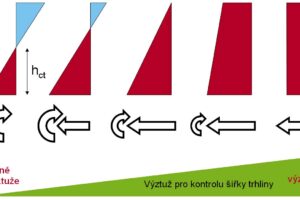 Dramix CombiSlab – průmyslová podlaha se zaručenou mezní šířkou trhliny