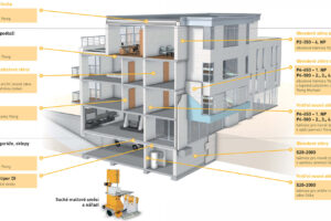 YTONG – bezproblémové řešení pro bytové domy