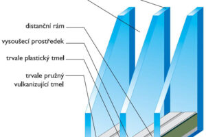 Izolační zasklení pro administrativní budovy