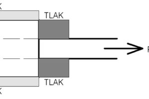 Nový systém kotvení předpjaté FRP výztuže