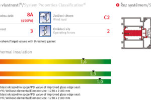 Novinky společnosti GUTMANN představené na veletrhu FENSTERBAU 2012