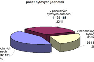 REHAU BAU – komplexní program pro snížení energetické náročnosti budov