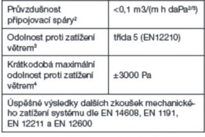Předsazená okna – trend budoucnosti