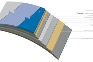 Systémy povrchových úprav krytiny Lindab