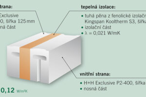 Speciální tvárnice  H+H (Háčka) pro pasivní a nízkoenergetické domy