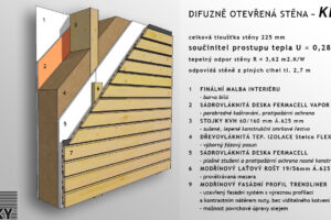 Freedomek M – svobodné bydlení s materiály FERMACELL