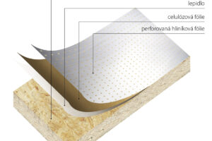 Radiační bariéra OSB REFLEXFINISH ECO