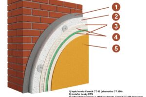 Nová elastomerová omítka Ceresit CT 79