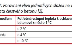 Technologie chlazení betonu v TBG METROSTAV