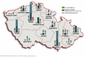 Trh s industriálními nemovitostmi výrazně rostě