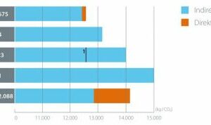První tepelné čerpadlo vzduch - vzduch s chladivem R32