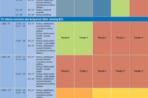 Nové stupně těsnosti a klasifikace pojistných hydroizolací podle německého cechu pokrývačů ZVDH