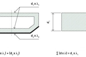 Problematika tepelně zlepšených distančních rámečků v oknech
