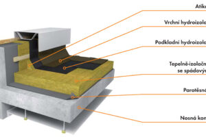 Tepelné izolace plochých střech a chyby v jejich používání