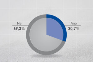 Průzkum agentury Emnid: většina majitelů domů si není vědoma rozdílů v kvalitě pórobetonu