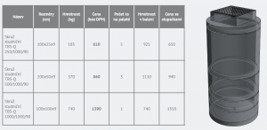 Diton rozšířil sortiment o prvky pro studniční, vodoměrné a další šachty