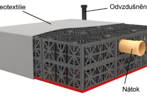 První vsakovací objekty z nových bloků Garantia EcoBloc již byly realizovány