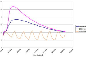 Permacrete – beton pro bílé vany
