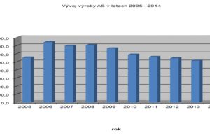 Rok 2014 přinesl do oprav silnic mírné zlepšení