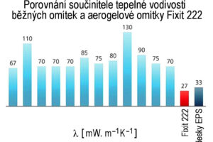 Aerogelová tepelněizolační omítka s oceněním Schweizerischer Umweltpreis 2014