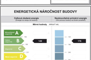 Energetická náročnost domu z cihel plněných minerální vatou s ročním vyúčtováním plateb za energie