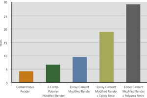 Dlouhodobé testy trvanlivosti ochranných technologií v prostředí ČOV