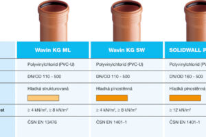 Kanalizační potrubí z plastů – vybírat lze ze tří materiálů
