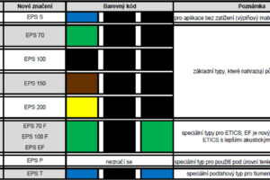 Izolačních desky z pěnového polystyrenu mají nové značeníl