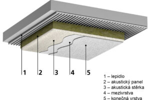 StoSilent Direct – nový bezespárý akustický systém přímo lepený na podklad