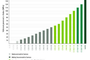 Unikátní lávka s nosnou konstrukcí z UHPC v Čelákovicích