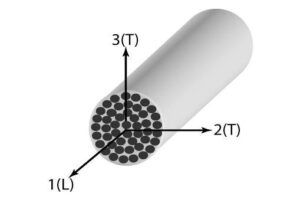 Moderní kompozitní materiály jako náhrada klasické výztuže do betonu