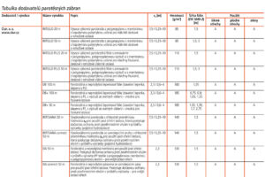 Parotěsnicí fólie – přehled trhu