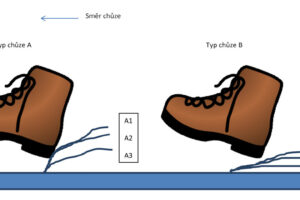 Nová metoda měření protiskluznosti podlah