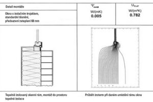 Montáž předsazených oken s použitím konzol systému JB-D® a JB-D®/L