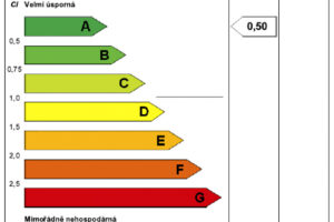 Navrhování a hodnocení budov podle EPBD II
