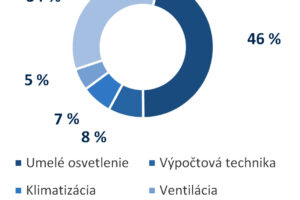 Anidolické stropné systémy osvetlenia