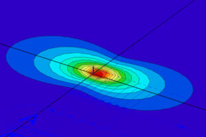 Parametrický návrh podlahové desky v okrajových podmínkách