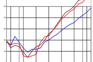 Akustické vlastnosti kontaktních zateplovacích systémů