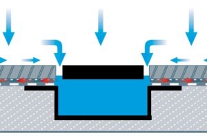 Systém TECE pro bezpečné napojení žlábku na hydroizolační stěrku