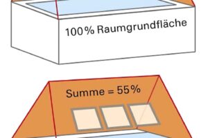 Jak správně vybrat střešní okno