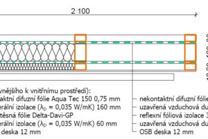 Účinnost reflexních fólií jako tepelných izolací