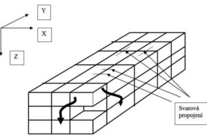Rizika zásahů do konstrukcí panelových domů
