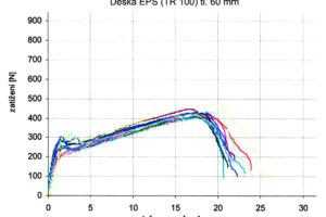 Nové parametry pro navrhování ETICS