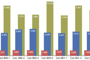 Vývoj cenových indexů stavebních a montážních prací pro rok 2016 – II. pololetí