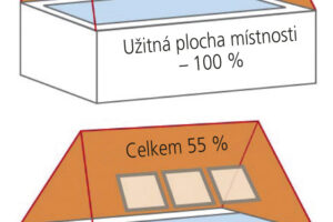 Praktické rady pro výběr správného střešního okna