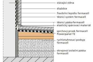 Prvky fermacell Powerpanel TE pro stavbu koupelen technologií suché výstavby